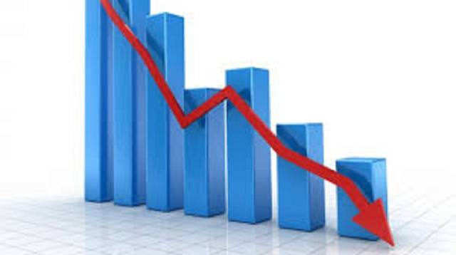 Revenue was down to AED 341.012m in 9M